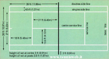 Dimensioni del campo da tennis