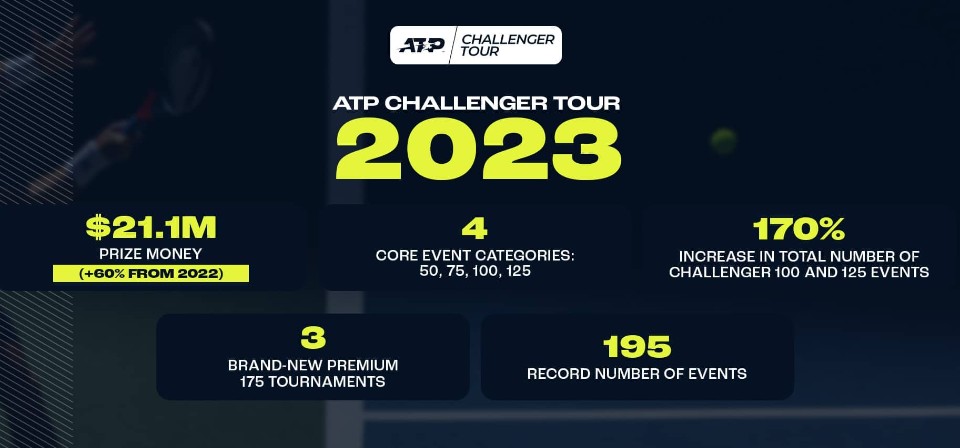 ATP Challenger Tour 2023
