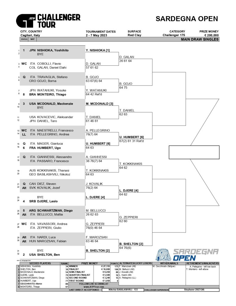 Sardegna Open 2023 tabellone giov 4 maggio maggio 2023